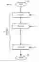 Fig. 01 - Method and apparatus to encrypt plaintext data