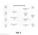 Fig. 04 - Cryptographic device with detachable data planes