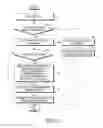 Fig. 05 - Electronic device and method of transmitting and receiving information by electronic device