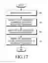 Fig. 17 - Electronic device and method of transmitting and receiving information by electronic device