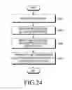 Fig. 24 - Electronic device and method of transmitting and receiving information by electronic device
