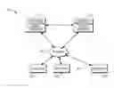Fig. 01 - Learning a new peripheral using a security provisioning manifest