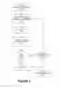 Fig. 04 - Token authentication for touch sensitive display devices