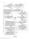 Fig. 07 - Generalized certificate use in policy-based secure messaging environments