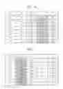 Fig. 05 - Physically unclonable function circuits and methods of performing key enrollment in physically unclonable function circuits