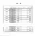 Fig. 06 - Physically unclonable function circuits and methods of performing key enrollment in physically unclonable function circuits