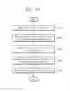 Fig. 14 - Physically unclonable function circuits and methods of performing key enrollment in physically unclonable function circuits