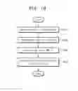 Fig. 15 - Physically unclonable function circuits and methods of performing key enrollment in physically unclonable function circuits