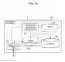Fig. 12 - Method and program for controlling portable information terminal