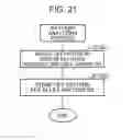 Fig. 24 - Method and program for controlling portable information terminal