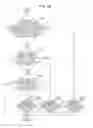 Fig. 29 - Wireless communication device and wireless communication method
