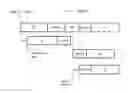 Fig. 01 - Communication method and user equipment in mixed cellular and D2D network