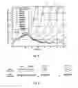 Fig. 06 - CODING AND MODULATION APPARATUS USING NON-UNIFORM CONSTELLATION