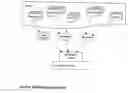 Fig. 01 - Method and Apparatus for Implementing an Active Information Model