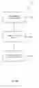 Fig. 08 - USER EXPERIENCE POLICY MANAGEMENT AND OPTIMISATION OF TELECOMMUNICATIONS NETWORKS
