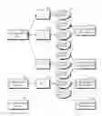 Fig. 01 - Cloud service agent based on service level agreement(SLA)
