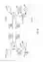 Fig. 04 - Domain establishment, registration and resignation via a push button mechanism