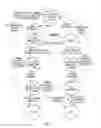 Fig. 06 - Domain establishment, registration and resignation via a push button mechanism