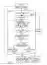 Fig. 07 - Domain establishment, registration and resignation via a push button mechanism