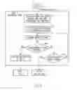 Fig. 10 - Domain establishment, registration and resignation via a push button mechanism