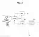 Fig. 03 - Communication apparatus and estimation method