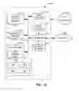 Fig. 11 - Methods and apparatus to capture data plane information