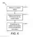 Fig. 05 - Method and apparatus for local path protection