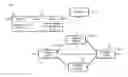 Fig. 01 - FLOW TABLE ENTRY IN SOFTWARE DEFINED NETWORKING