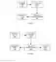 Fig. 07 - FLOW TABLE ENTRY IN SOFTWARE DEFINED NETWORKING