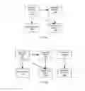 Fig. 08 - FLOW TABLE ENTRY IN SOFTWARE DEFINED NETWORKING