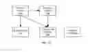 Fig. 09 - FLOW TABLE ENTRY IN SOFTWARE DEFINED NETWORKING