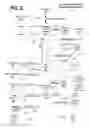 Fig. 03 - Ingesting forum content