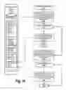 Fig. 11 - Ingesting forum content