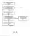 Fig. 28 - Registering for internet-based proxy services