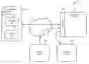 Fig. 01 - Native application single sign-on