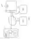 Fig. 02 - Native application single sign-on