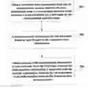 Fig. 01 - Method and Apparatus for Anonymous Authentication on Trust in Social Networking
