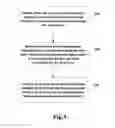 Fig. 04 - Method and Apparatus for Anonymous Authentication on Trust in Social Networking