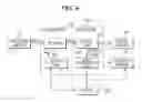Fig. 05 - Method for communicating medical data