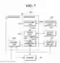Fig. 06 - Method for communicating medical data