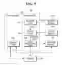 Fig. 08 - Method for communicating medical data