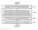 Fig. 01 - Method and cloud server for managing device
