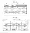 Fig. 06 - Method and cloud server for managing device
