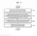 Fig. 10 - Method and cloud server for managing device