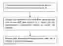 Fig. 01 - A METHOD FOR RETRIEVING INTERNET AUTHENTICATION INFORMATION AND MEANS THEREOF