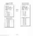 Fig. 06 - Method and device for managing profile