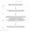 Fig. 01 - Determining user authentication requirements based on the current location of the user being within a predetermined area requiring altered authentication requirements