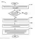 Fig. 01 - PROVISIONING A DEVICE OVER AN INTERNET OF THINGS