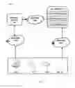 Fig. 02 - PROVISIONING A DEVICE OVER AN INTERNET OF THINGS