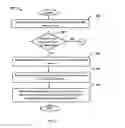 Fig. 03 - PROVISIONING A DEVICE OVER AN INTERNET OF THINGS